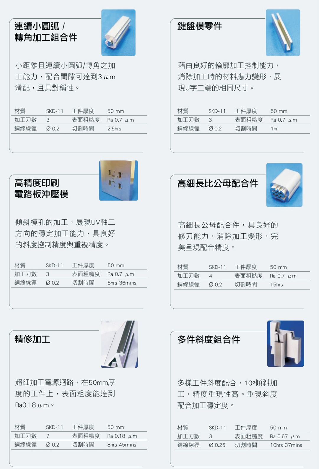 配件